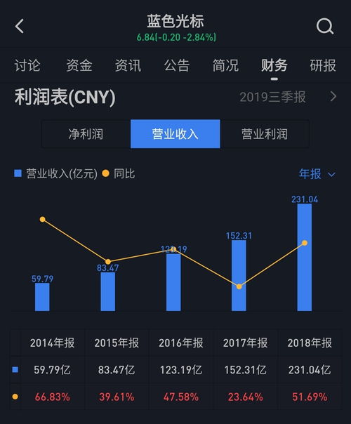 藍色光標戰略投資上海智臻網絡科技，攜手小i機器人共拓智能服務新未來